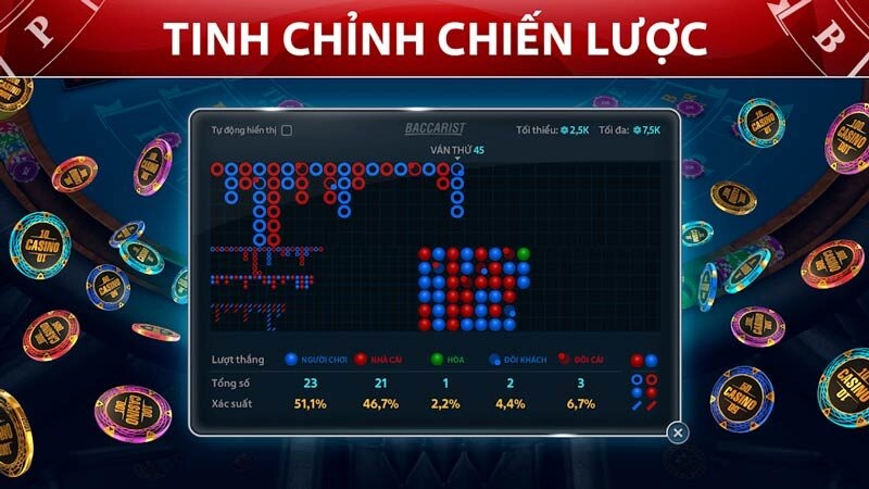Có rất nhiều công cụ dự đoán Baccarat trên thị trường hiện nay