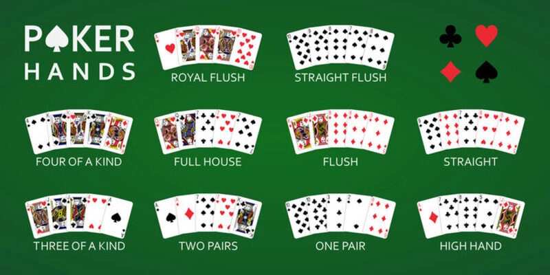 Tìm hiểu thông tin khái quát về Poker Hand